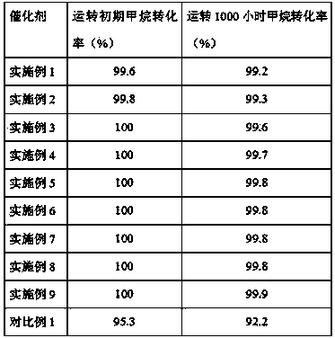 Monolithic catalyst for coal mine low-concentration ventilation air methane (VAM) combustion and preparation method thereof