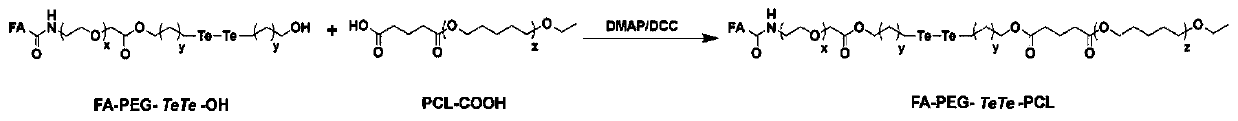 Folic acid modified tellurium bond bridged polyethylene glycol-poly(epsilon-caprolactone) segmented copolymer as well as preparation method and application thereof
