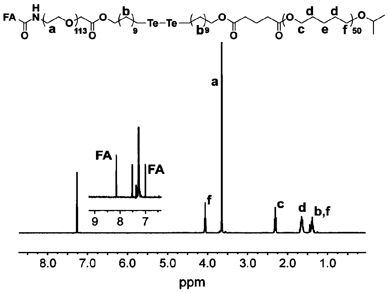 Folic acid modified tellurium bond bridged polyethylene glycol-poly(epsilon-caprolactone) segmented copolymer as well as preparation method and application thereof