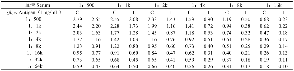 Preparation methods and application of hapten and complete antigen for parathion