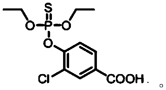 Preparation methods and application of hapten and complete antigen for parathion