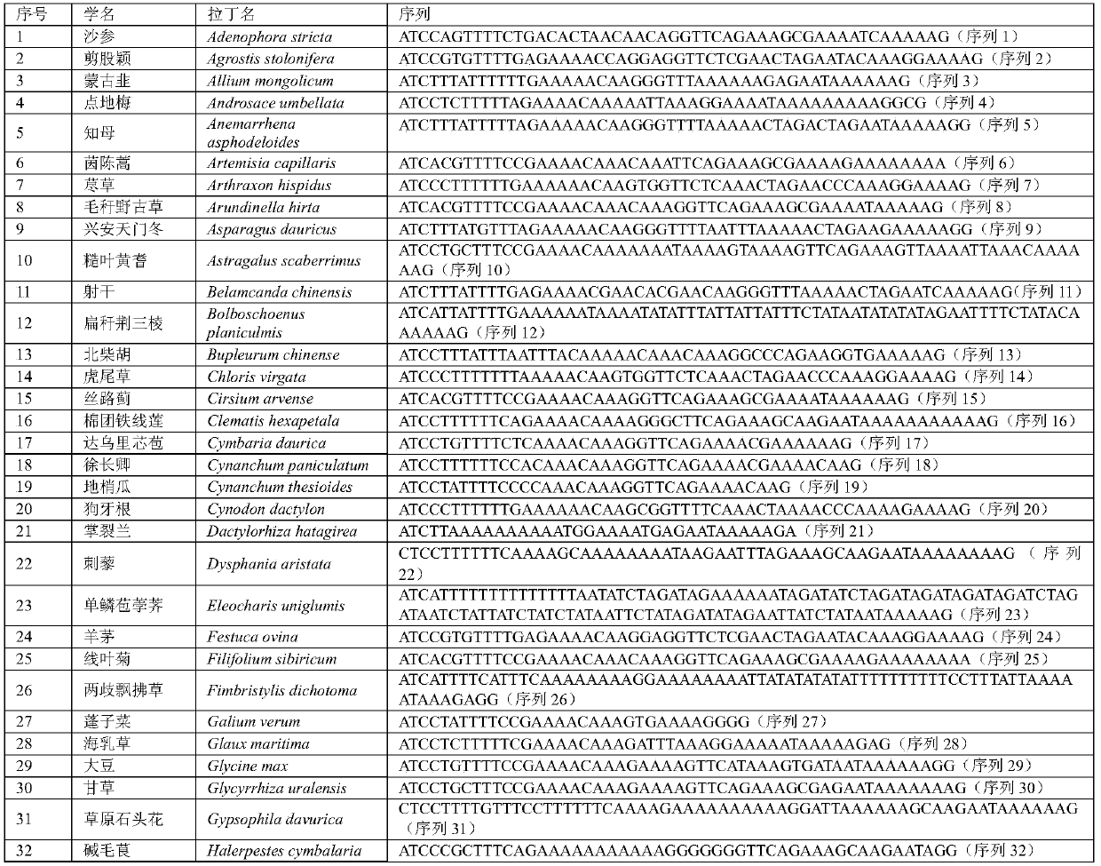 A method for analyzing great bustard food source plants by fecal dna