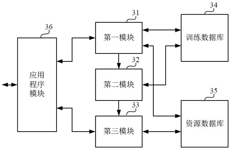 Test question distribution method and system