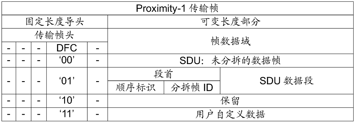 Full-duplex high-throughput bidirectional ARQ communication system and method based on CCSDS protocol