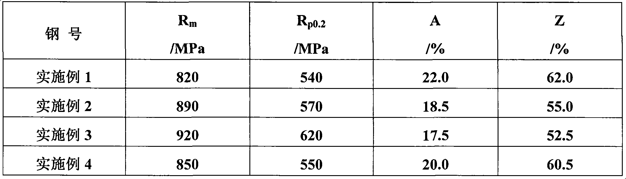 Non-hardened bainite cold heading steel for fastener and manufacturing method thereof