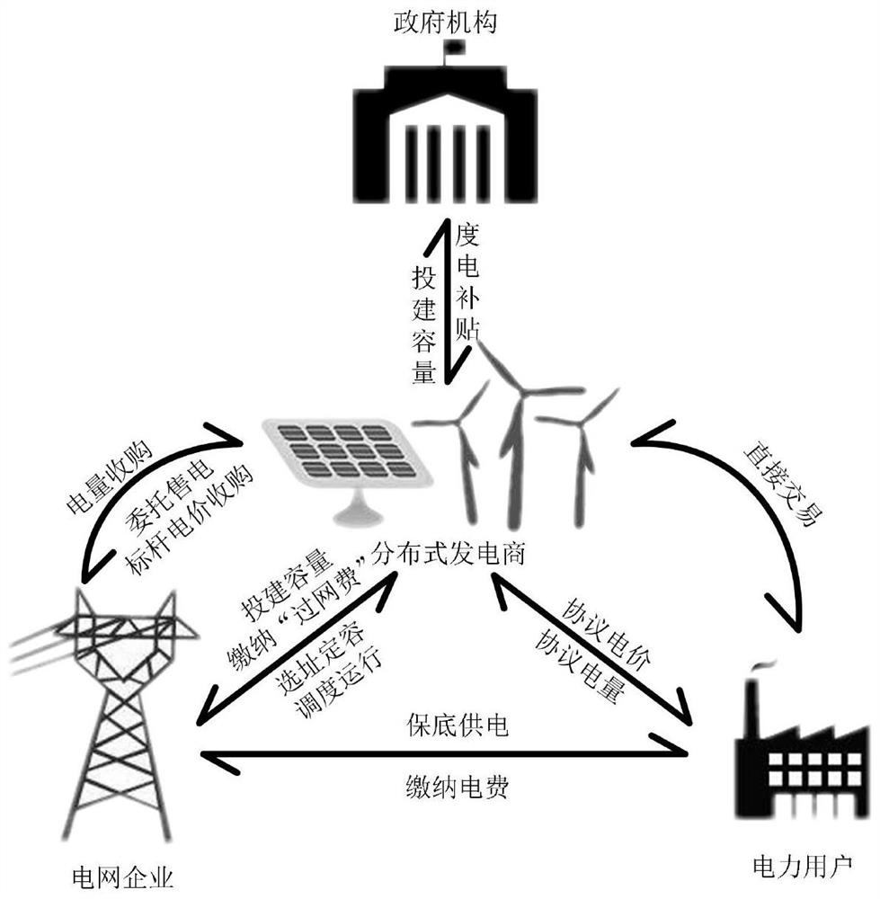 An optimal configuration method for distributed power generation projects