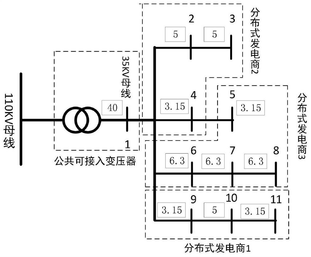 An optimal configuration method for distributed power generation projects