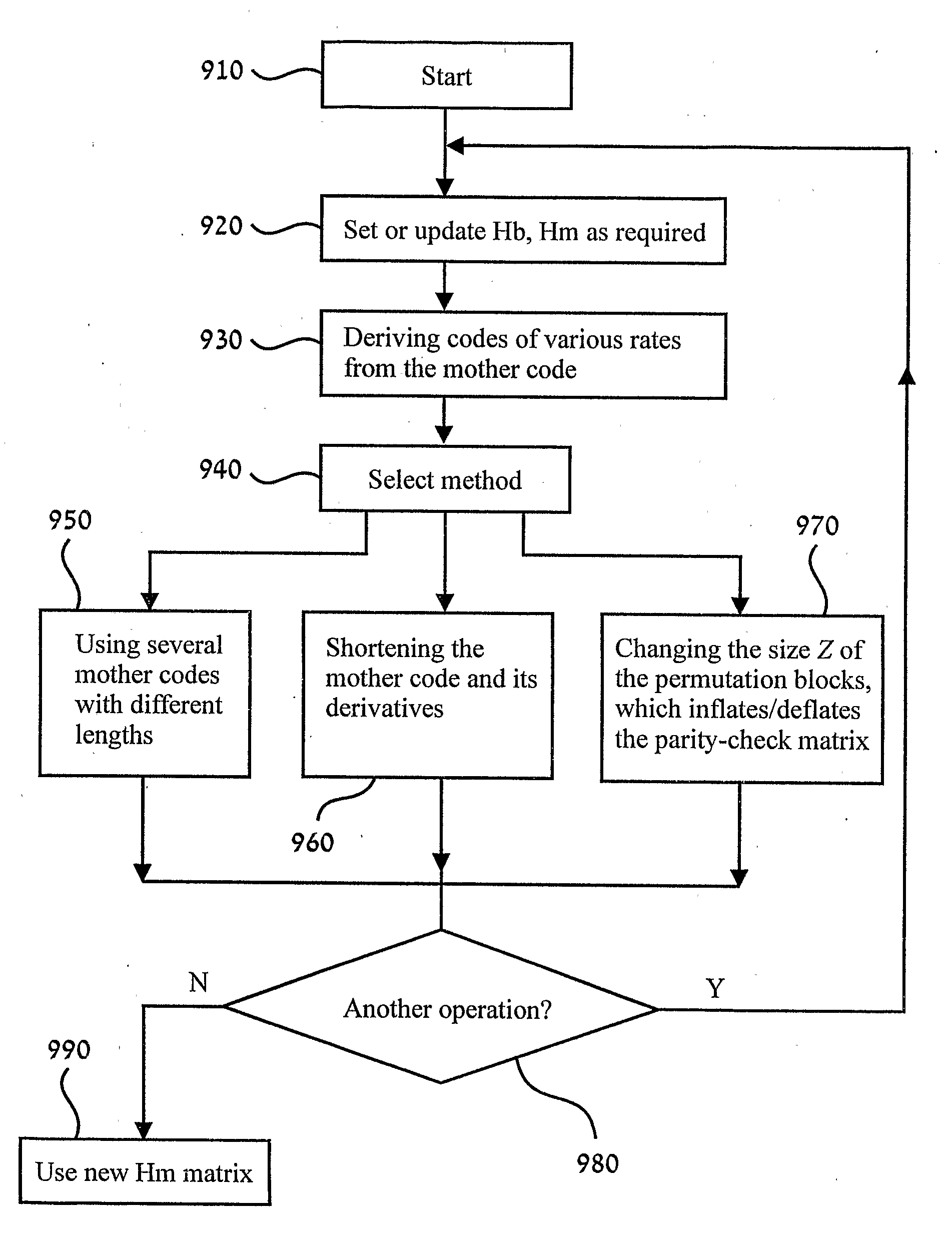 Multi-rate LDPC code system and method