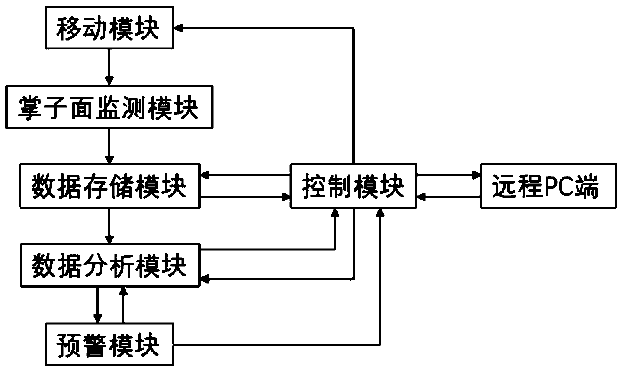 A vehicle-mounted tunnel collapse monitoring and early warning system and method