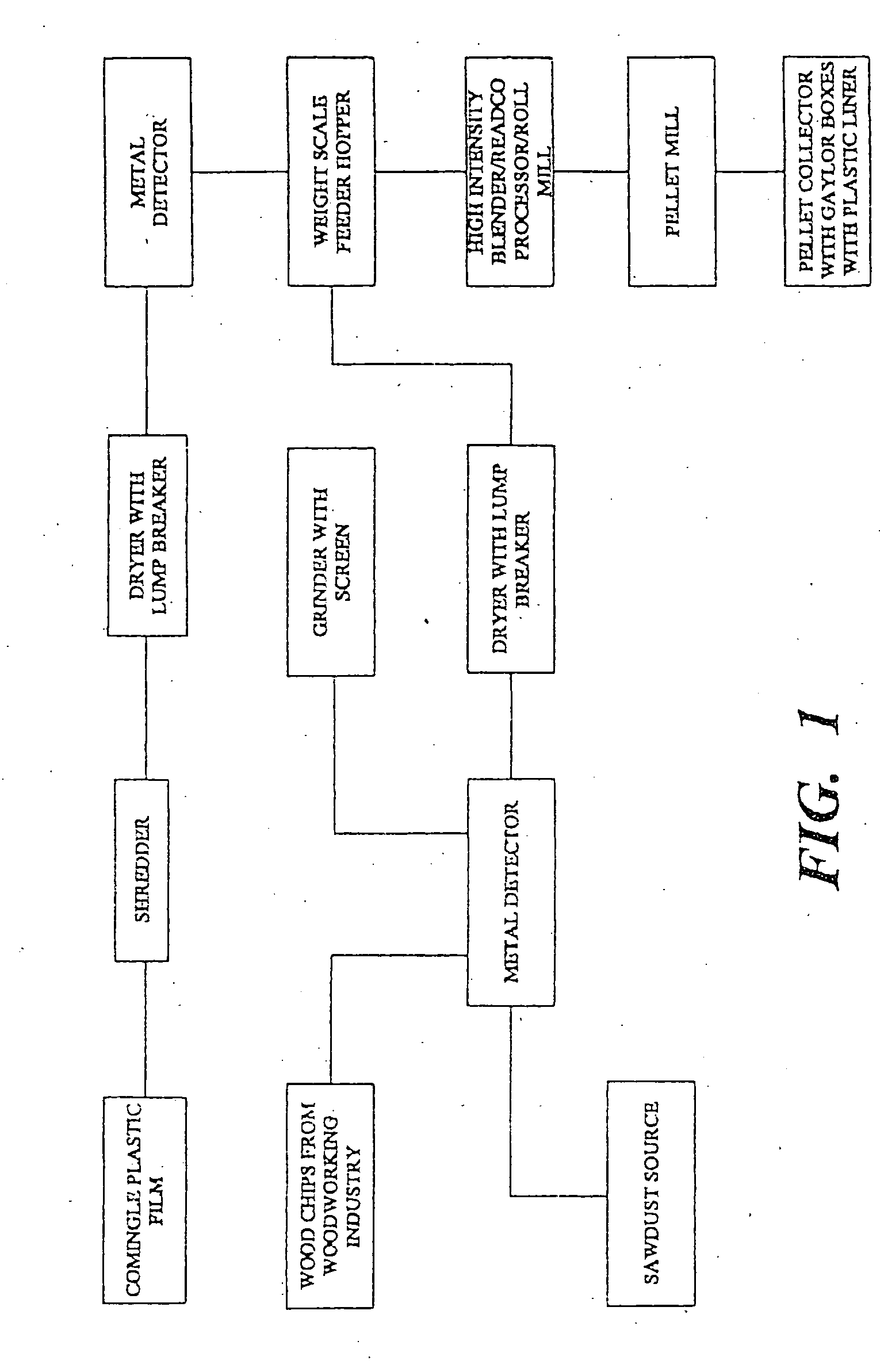 Process for making modified cellulosic filler from recycled plastic waste and forming wood substitute articles