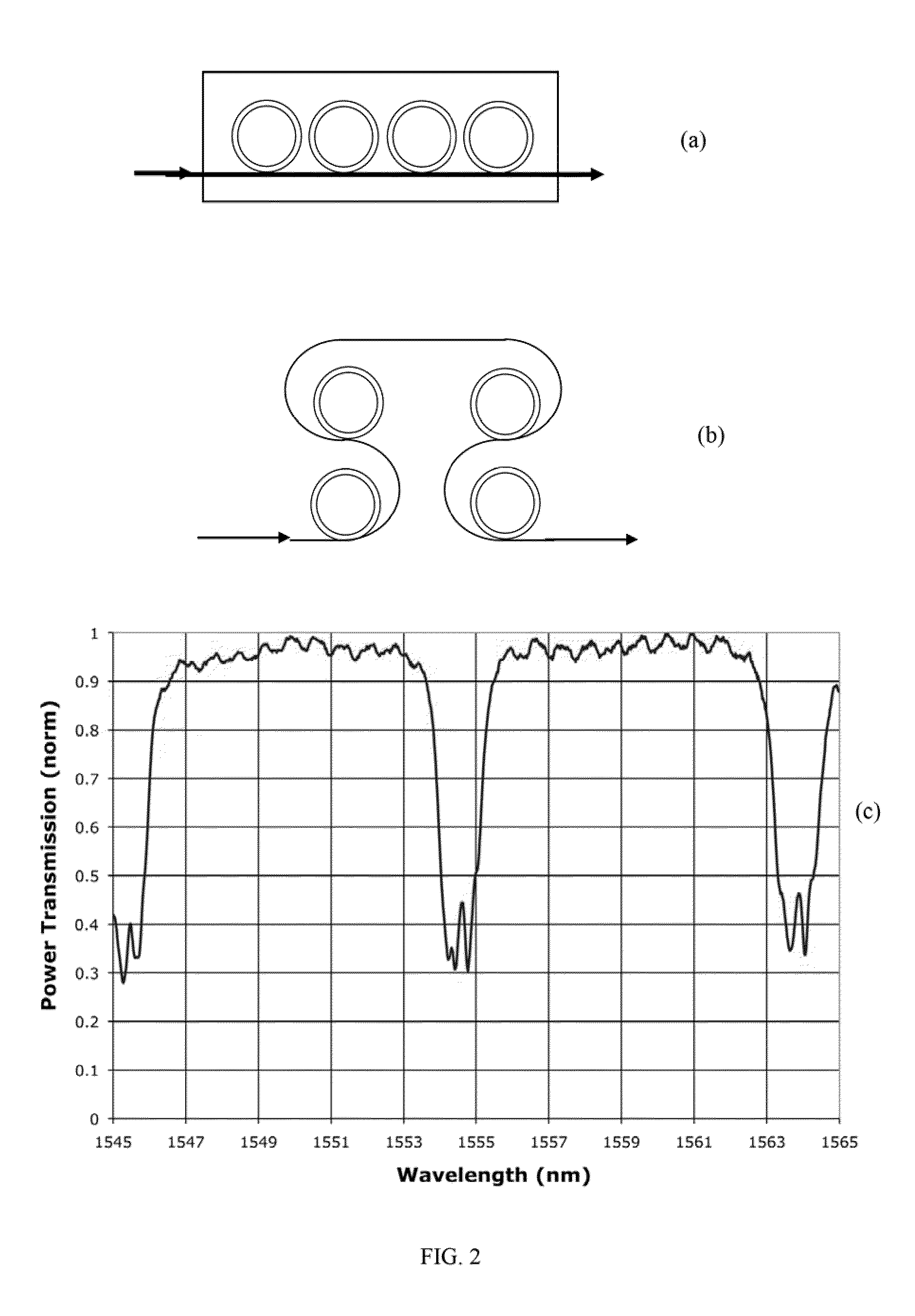 Super-ring resonator based devices