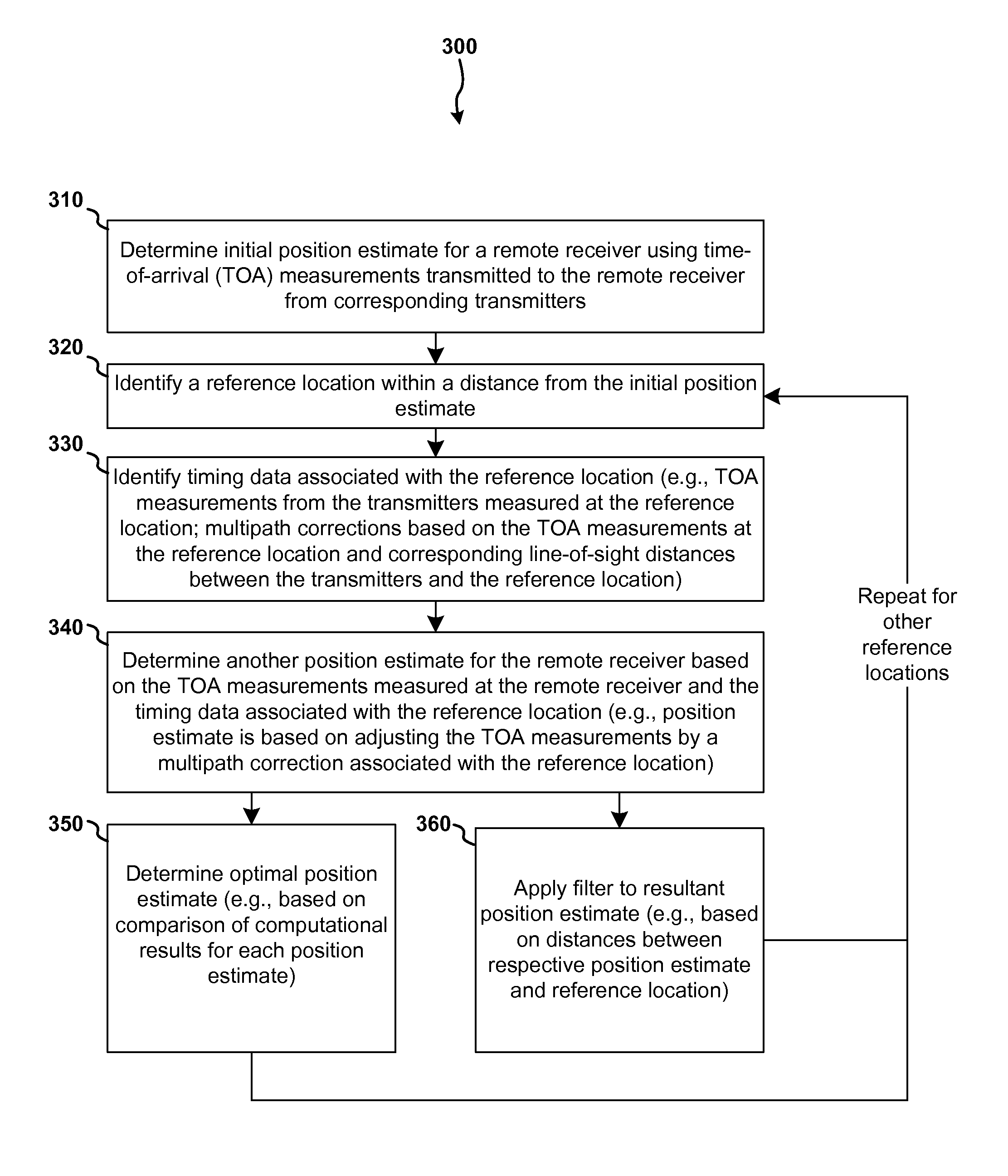 Systems and methods configured to estimate receiver position using timing data associated with reference locations in three-dimensional space