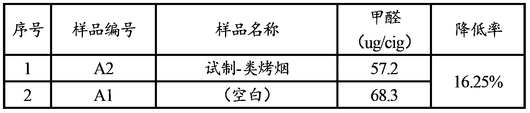 Cigarette purifying and harm-reducing reagent and particles and preparation method of cigarette and particles