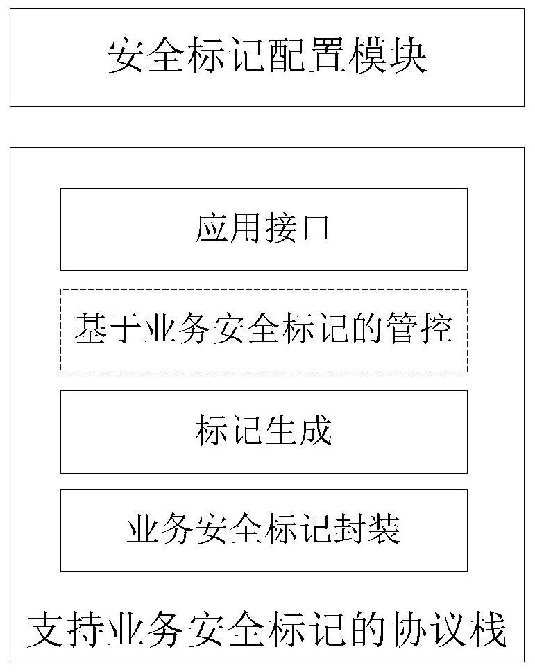 A method and system for dynamically generating network layer tags