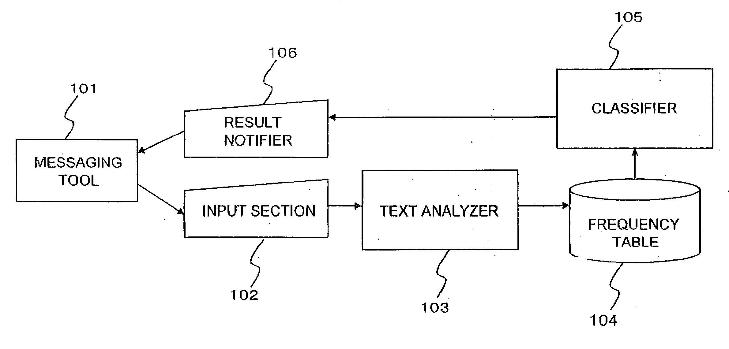 Method and apparatus for identifying potential recipients