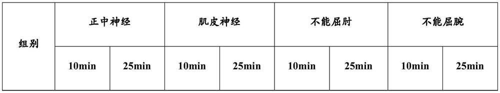 A kind of anesthetic suitable for brachial plexus anesthesia under the guidance of color ultrasound and its application