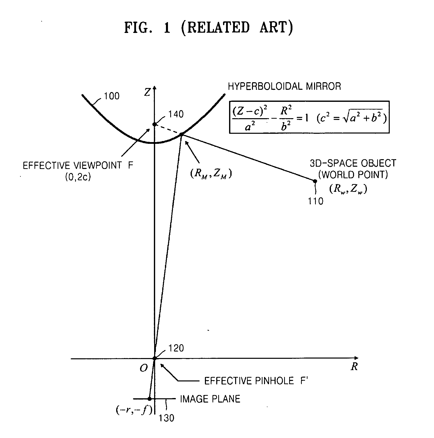 Apparatus for providing panoramic stereo image with single camera