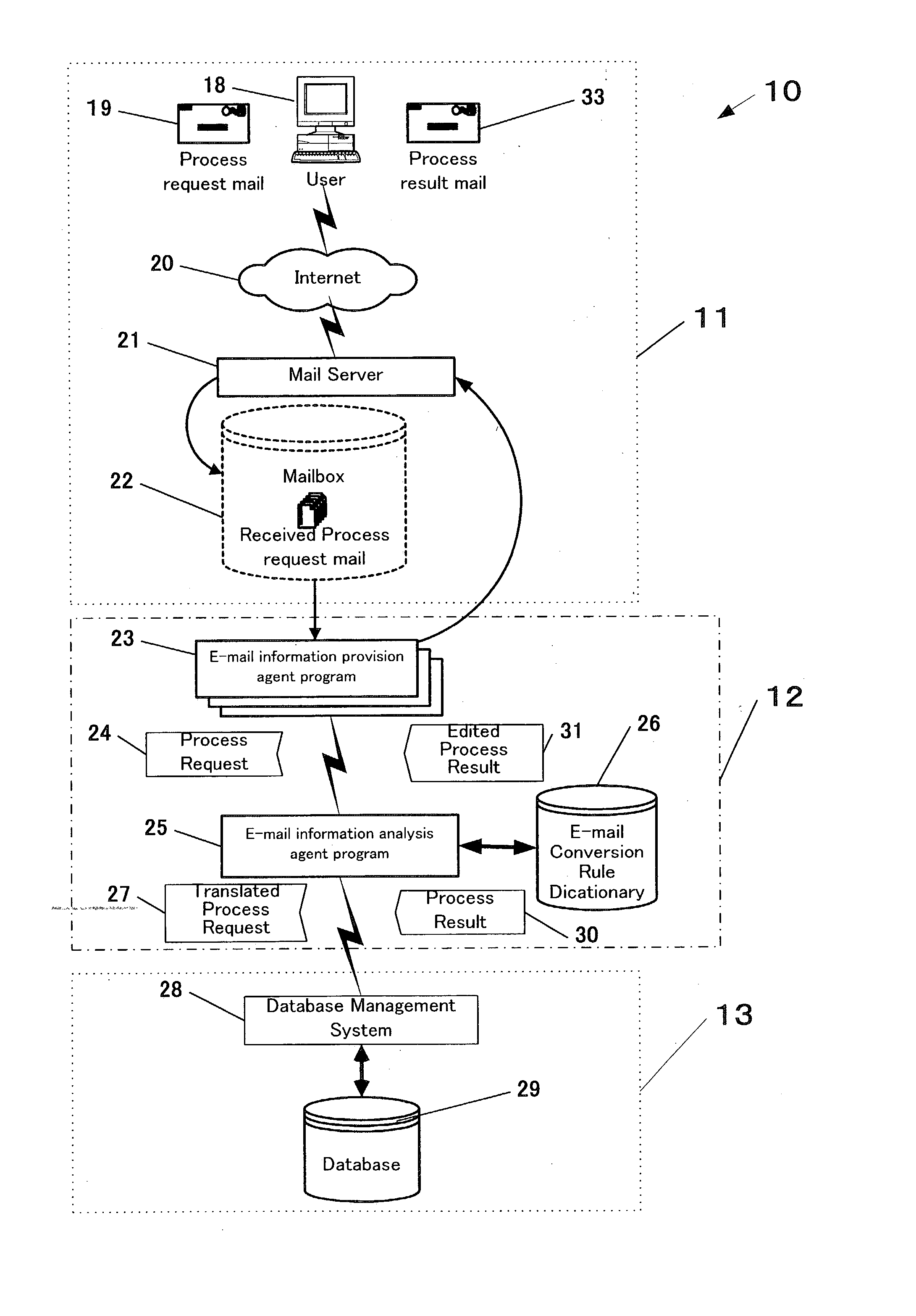 Agent system supporting building of electronic mail service system