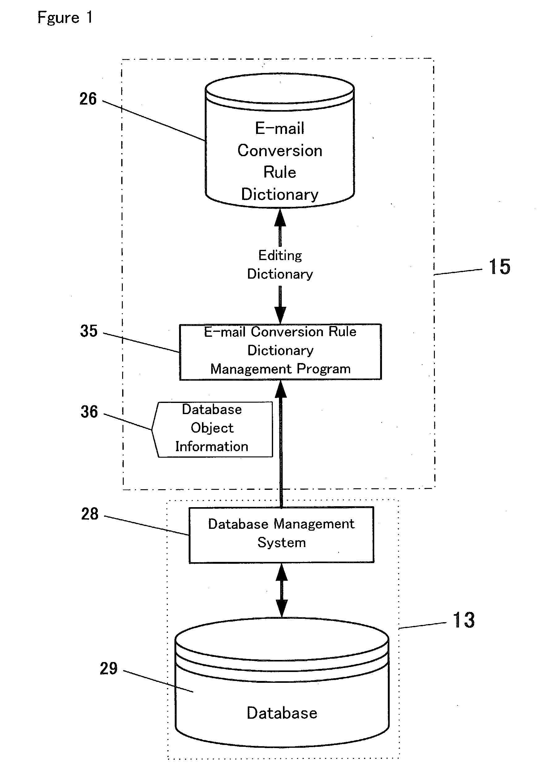 Agent system supporting building of electronic mail service system