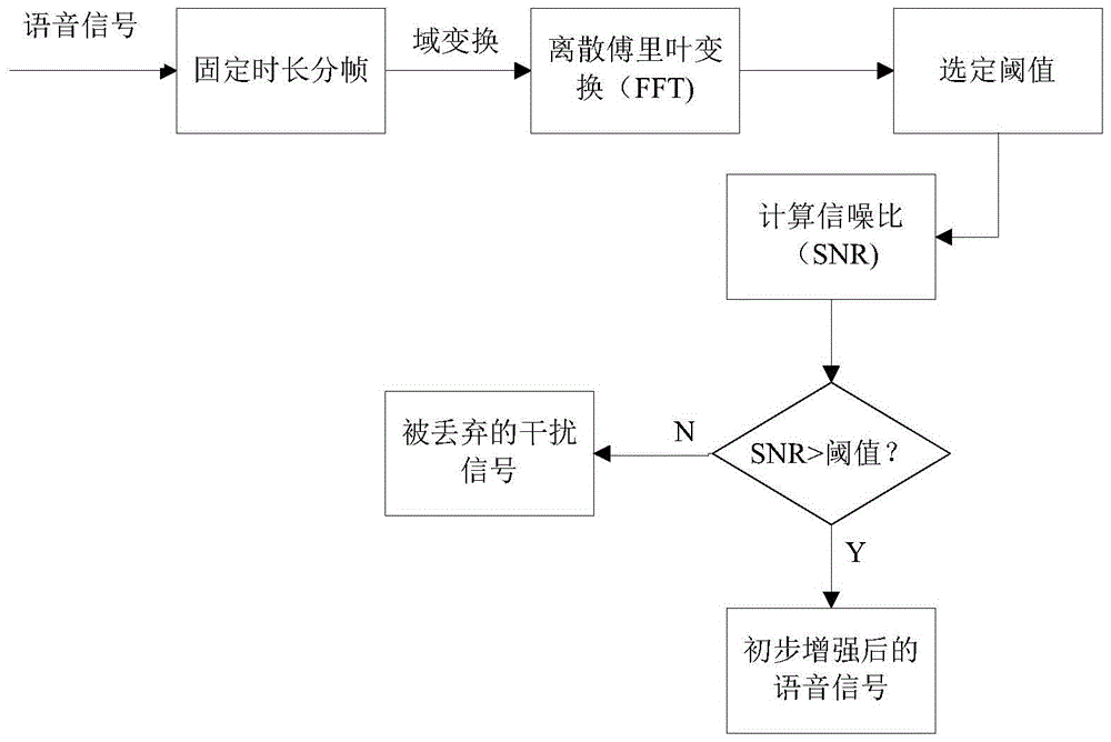 Speech Enhancement Method Based on Combination of Sparse Coding and Ideal Binary Mask