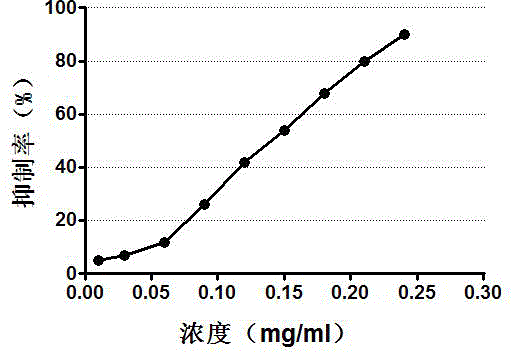 Health-care oral liquid capable of whitening and delaying aging and preparation method thereof