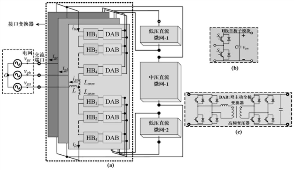 An energy control method for a multi-port AC-DC hybrid microgrid system