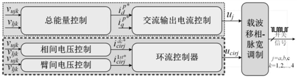 An energy control method for a multi-port AC-DC hybrid microgrid system