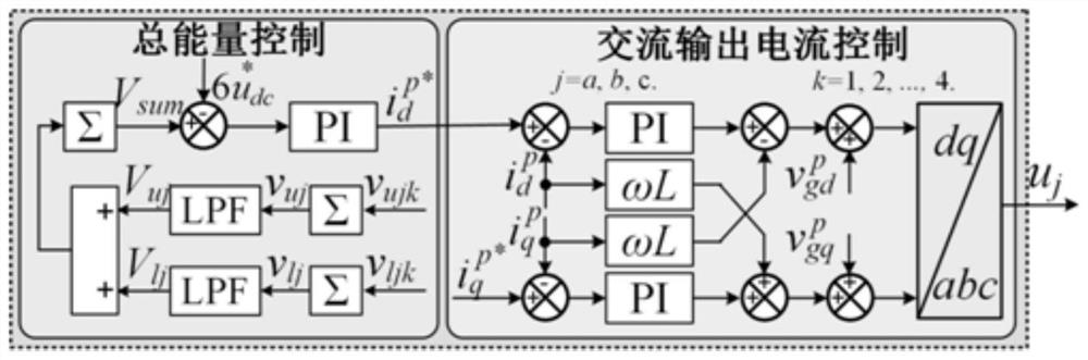 An energy control method for a multi-port AC-DC hybrid microgrid system