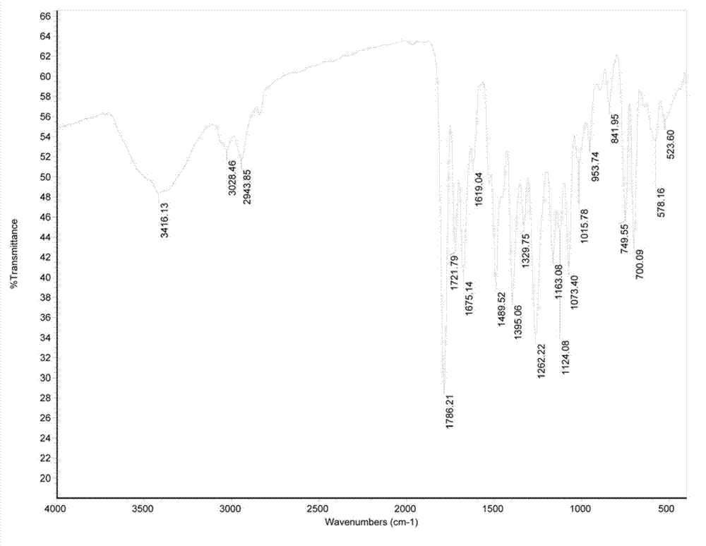 Method for preparing oxygen cephalosporin compound