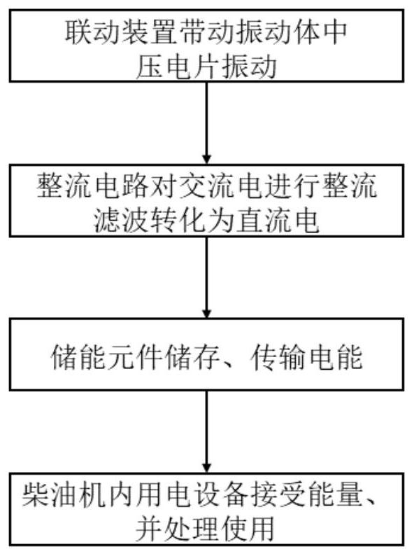 Piezoelectric power supply device in marine diesel engine and power supply method