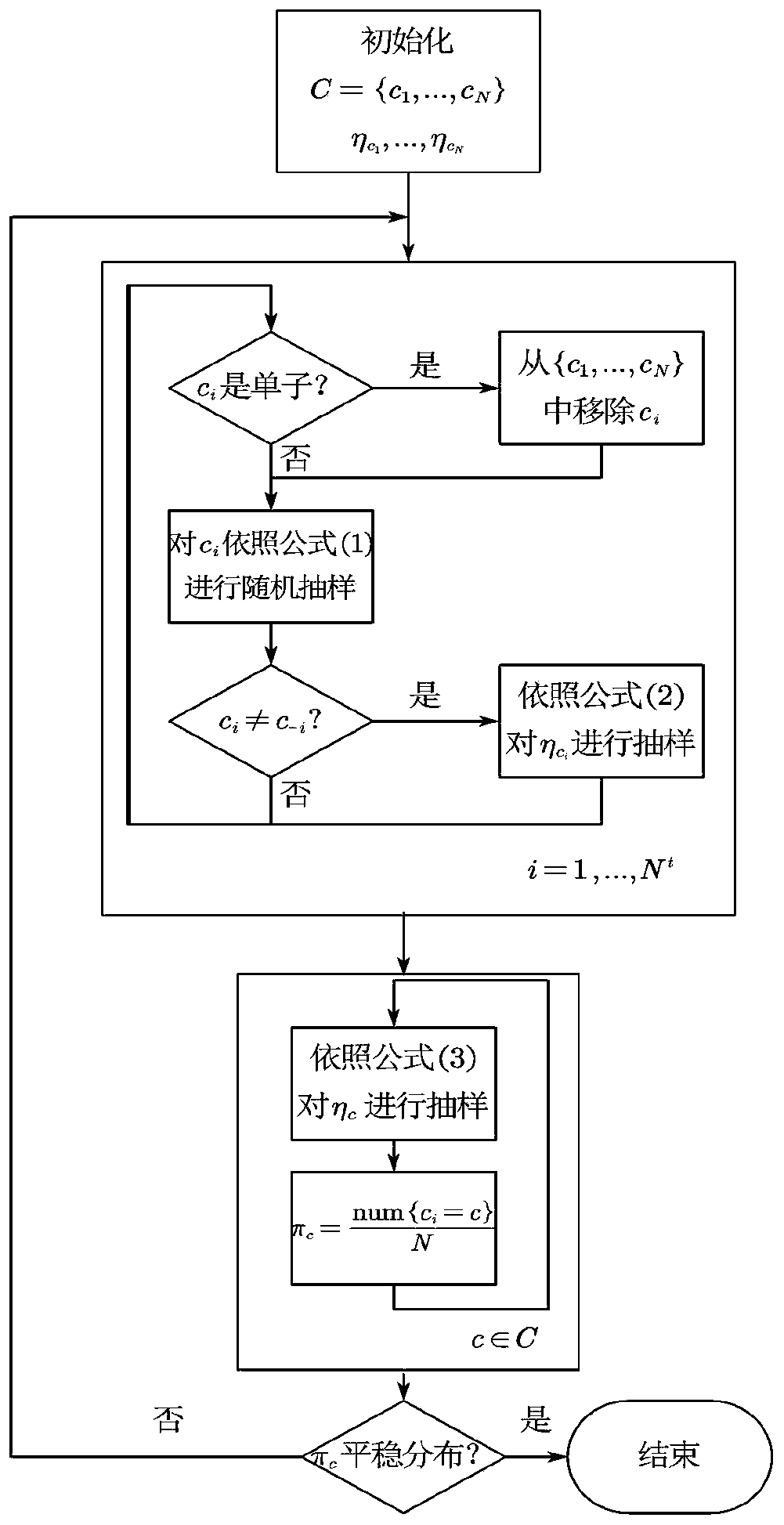 Robust optimization scheduling method and device for comprehensive energy system