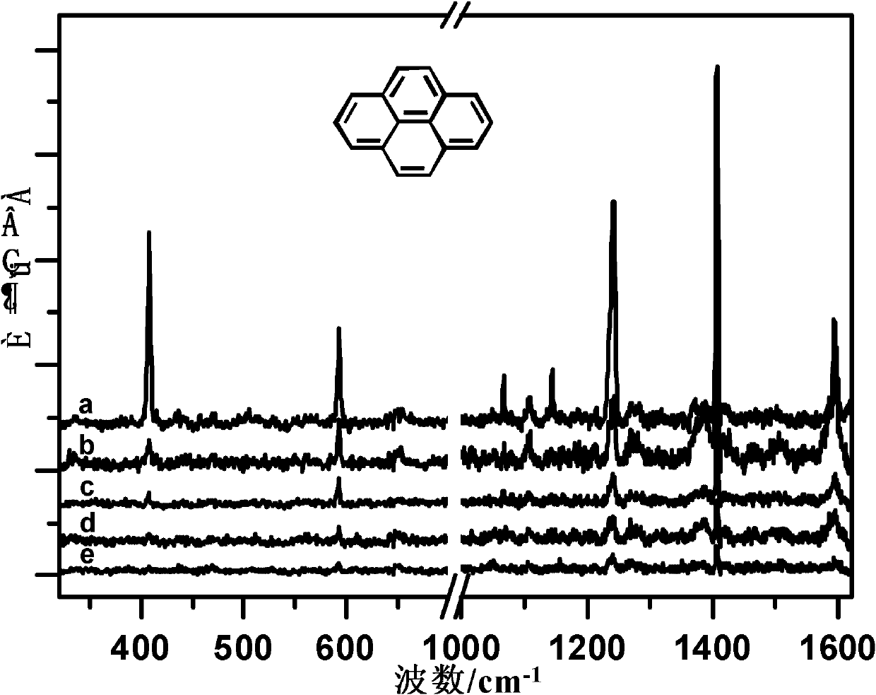 Surface enhanced Raman detection method for polycyclic aromatic hydrocarbon and substitute thereof