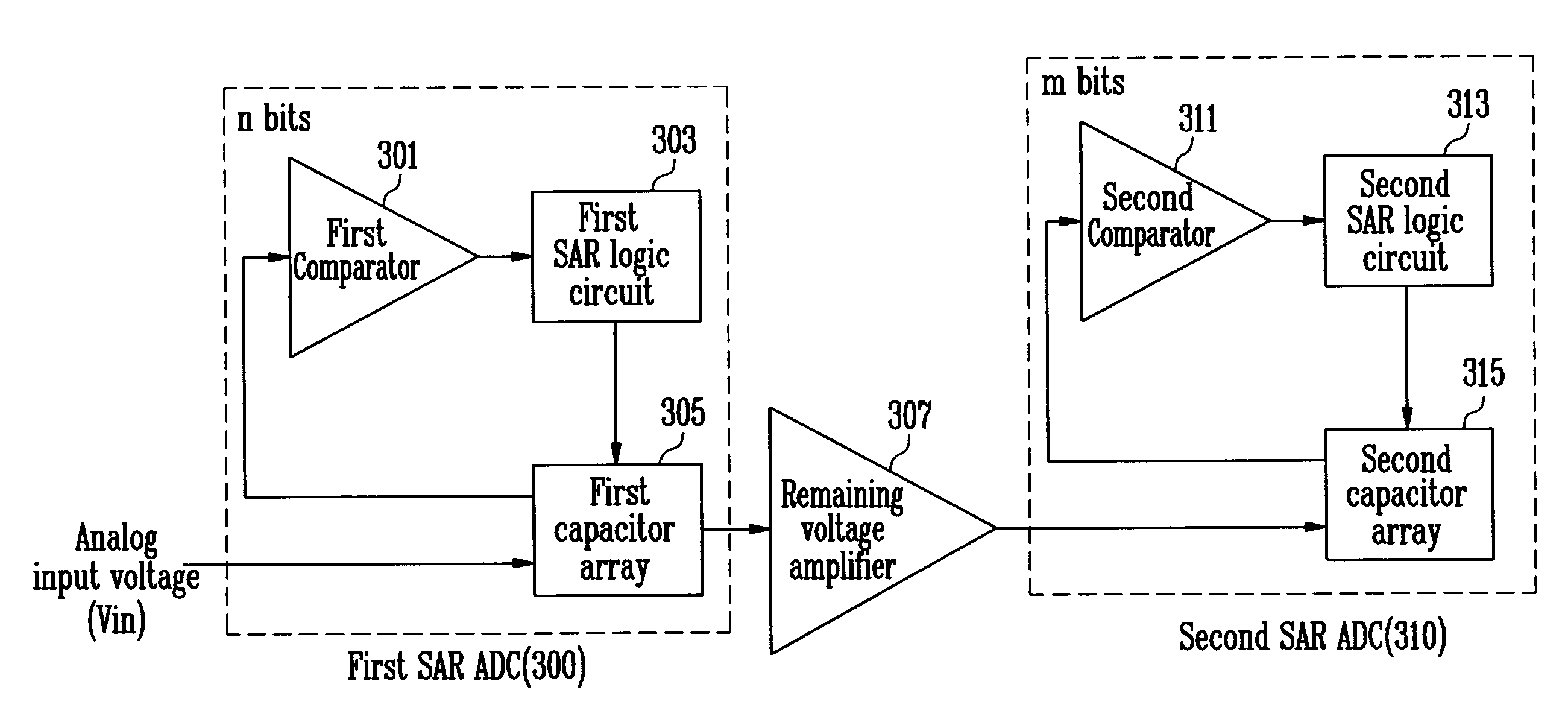 Multi-stage successive approximation register analog-todigital converter and analog-to-digital converting method using the same