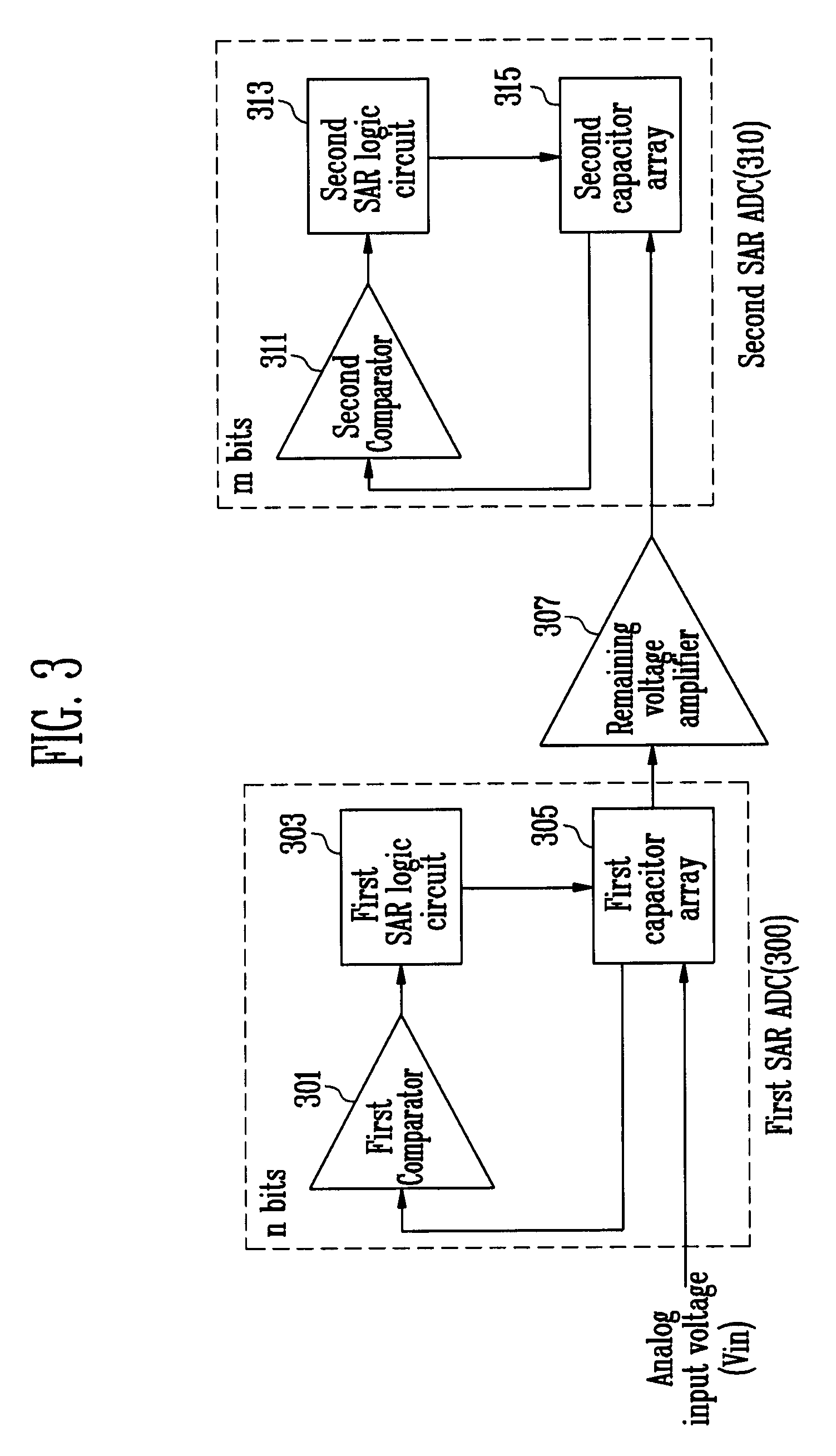Multi-stage successive approximation register analog-todigital converter and analog-to-digital converting method using the same
