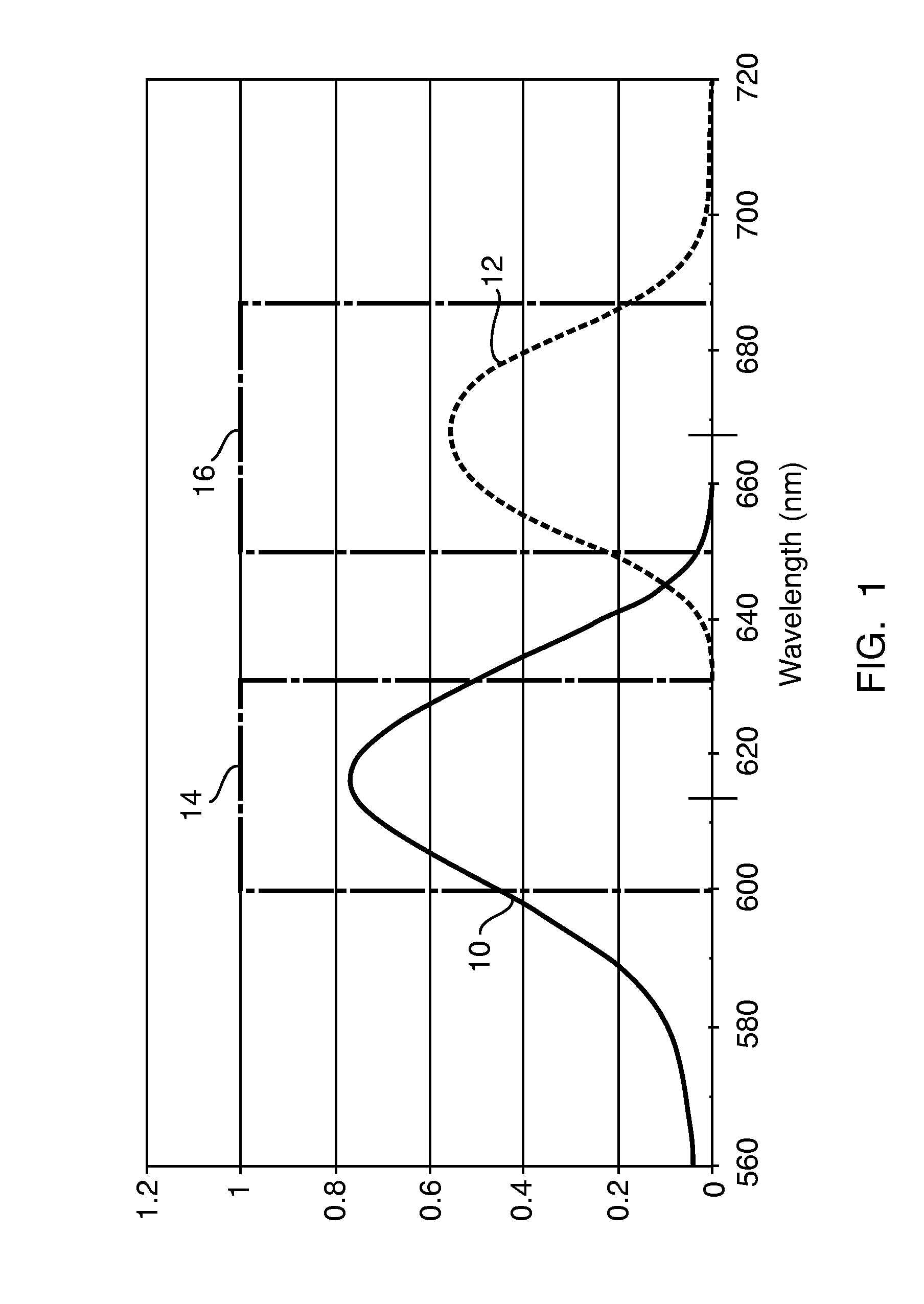 Method for the quantitative determination of the concentration of fluorophores of a substance in a sample and apparatus for carrying out the same