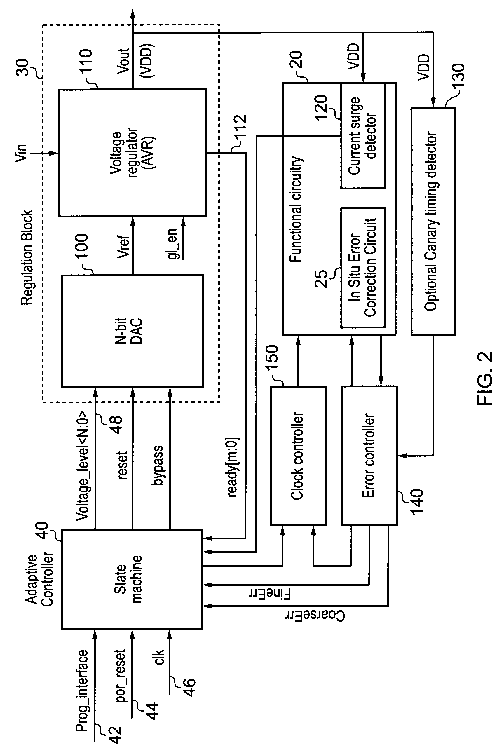 Data processing system and method for regulating a voltage supply to functional circuitry of the data processing system