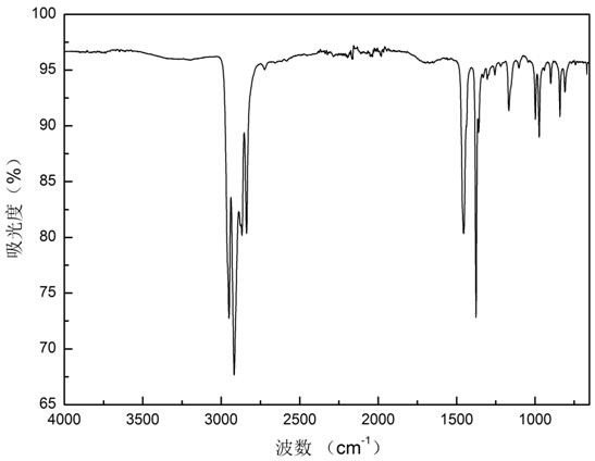 A kind of polypropylene-based composite material and preparation method thereof