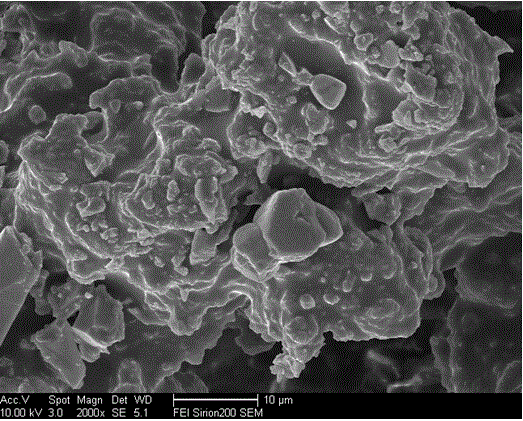 Preparation method of wear-resistant and easy-to-repair superhydrophobic coating