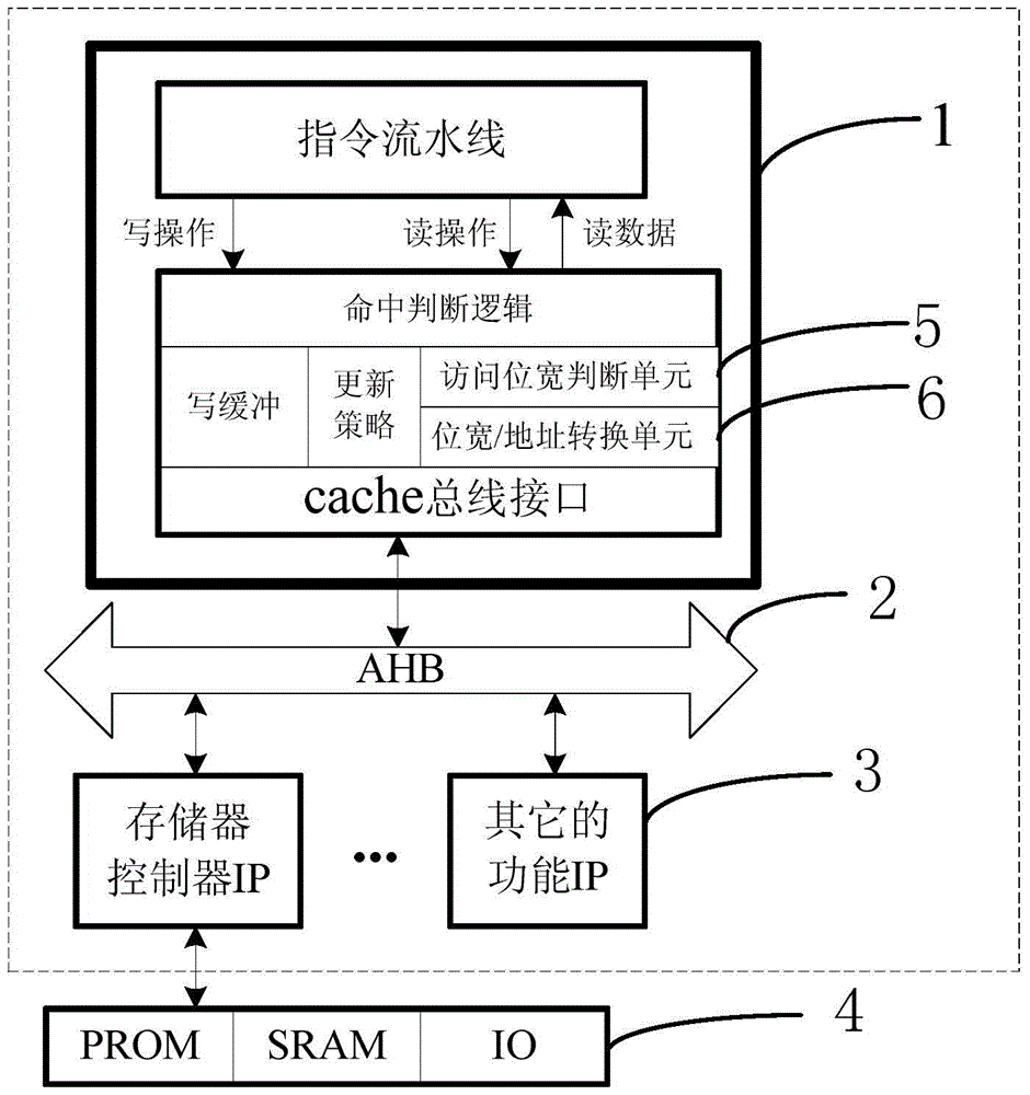 Unified Bit Width Conversion Method for Cache and Bus Interface in System Chip