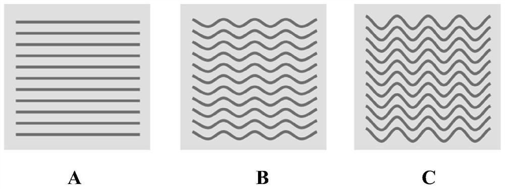 Method for preparing anisotropic hydrogel