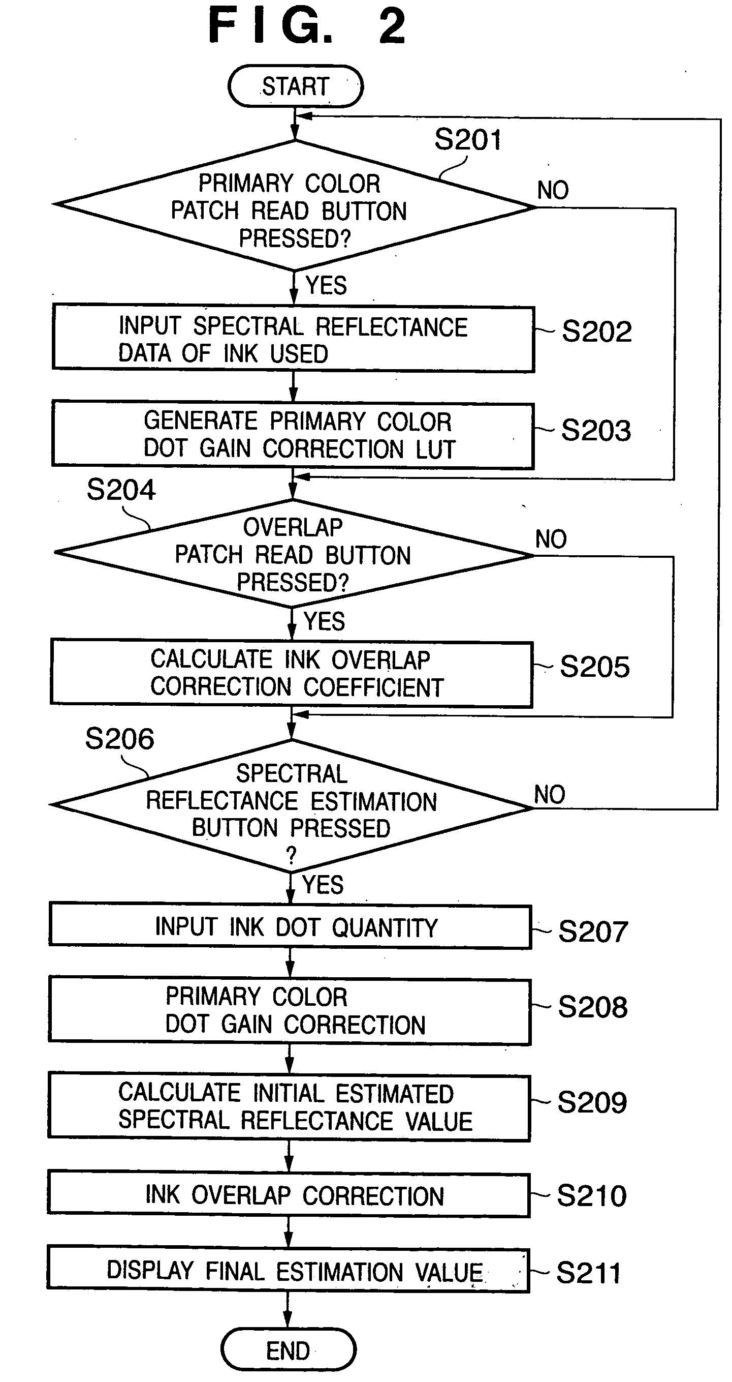 Reproduction color prediction apparatus and method