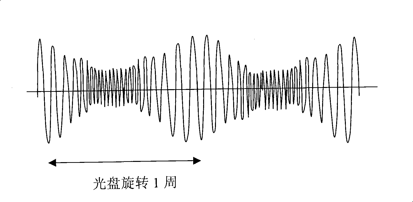 Apparatus of compact disc