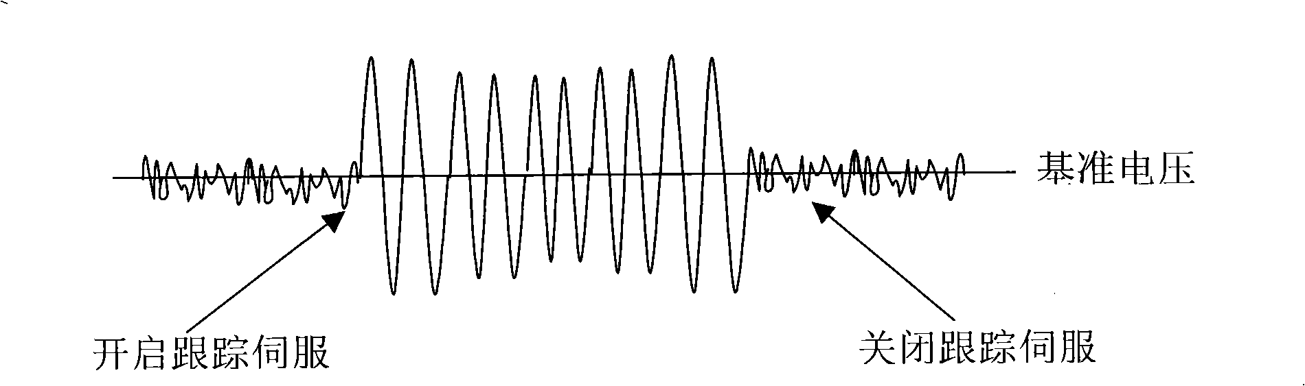 Apparatus of compact disc