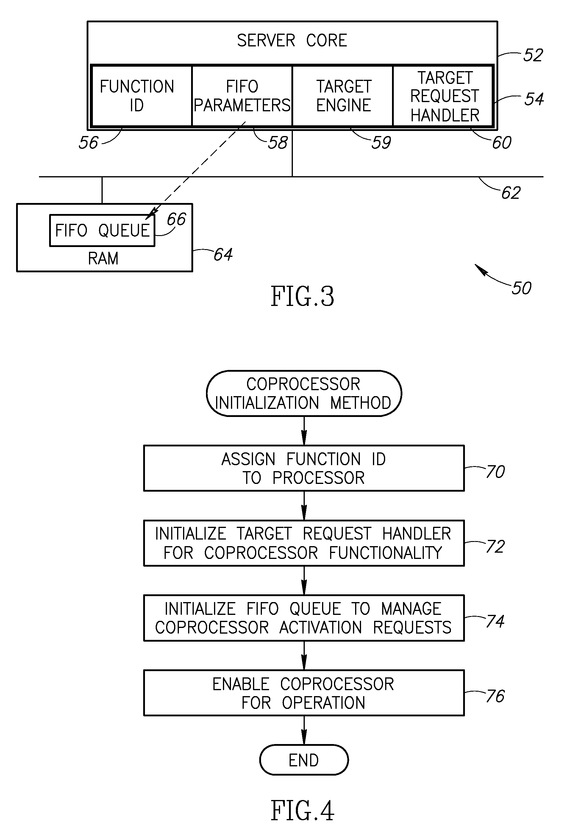 Apparatus for and Method of Processor to Processor Communication for Coprocessor Functionality Activation