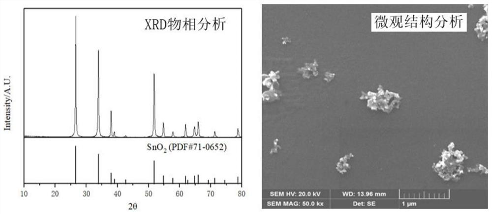Additive for strengthening tin oxidation volatilization in waste soldering tin and application thereof