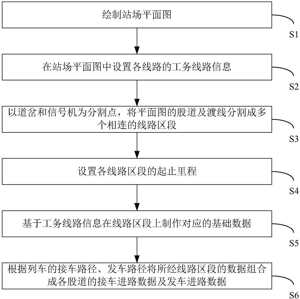 Train running monitoring system station data production method and system based on imaging