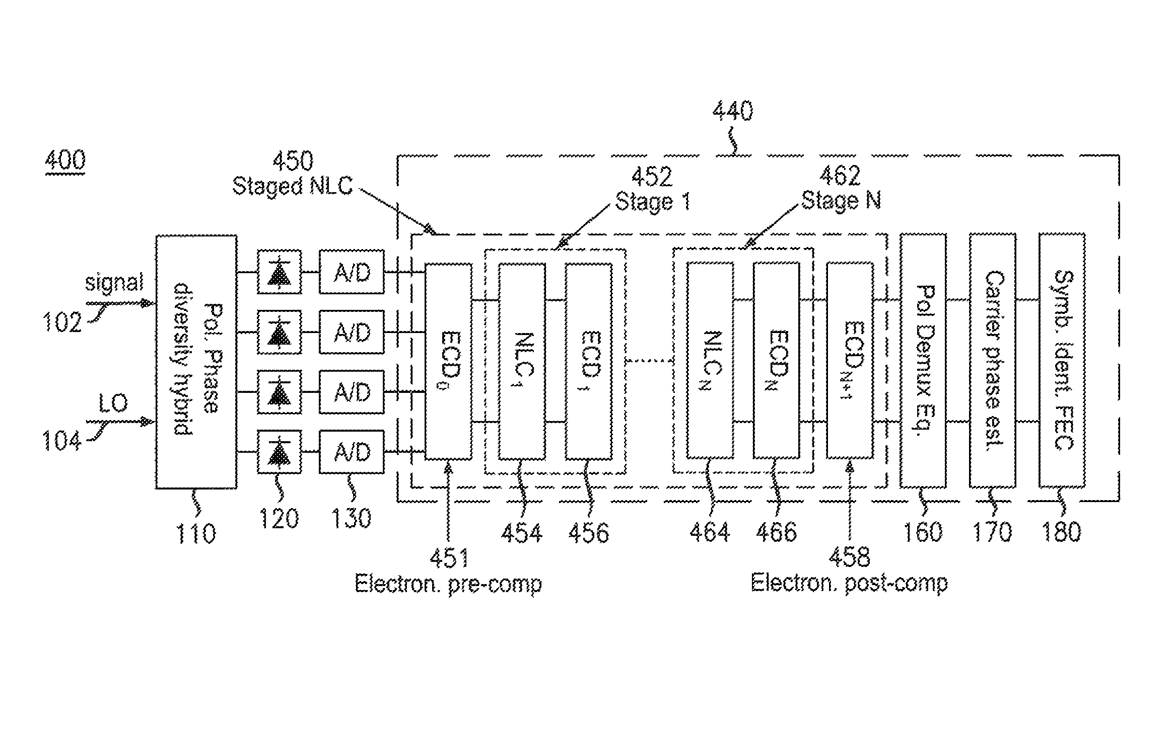 Electronic nonlinearity compensation for optical transmission systems