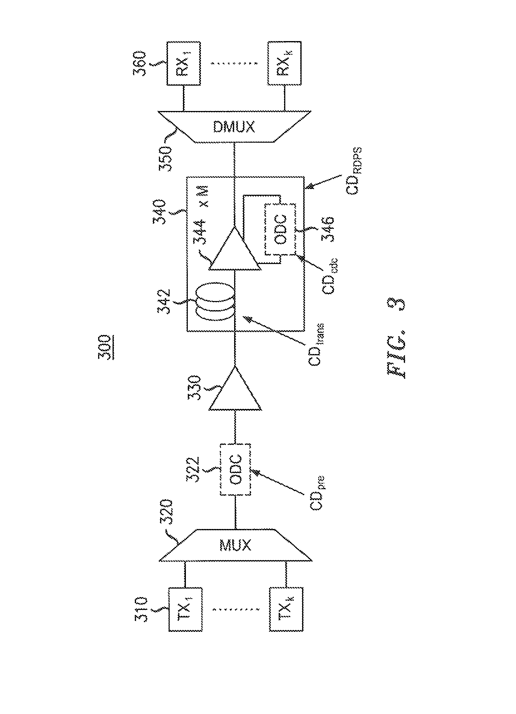 Electronic nonlinearity compensation for optical transmission systems