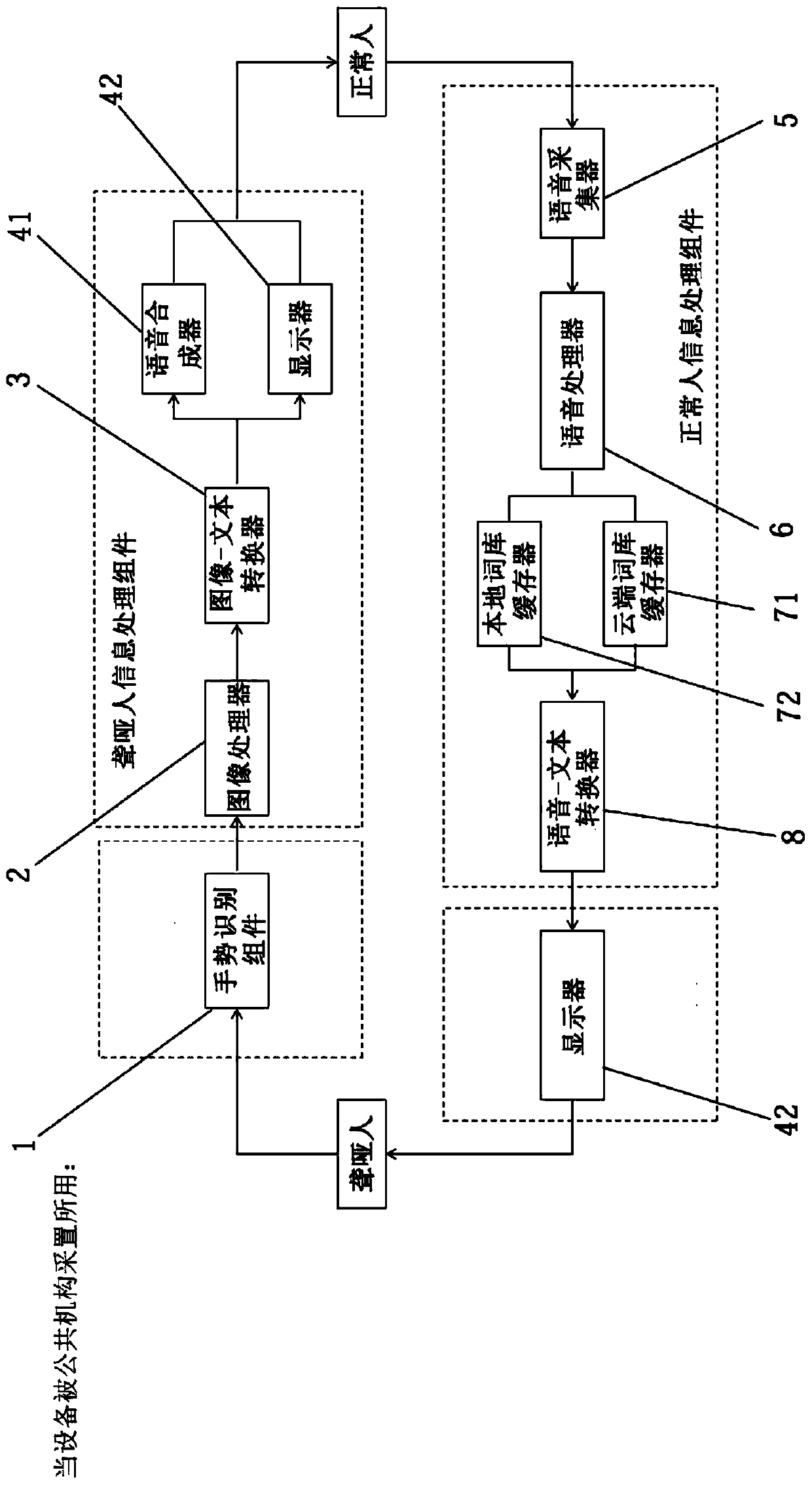 Dual-mode deaf-mute communication equipment