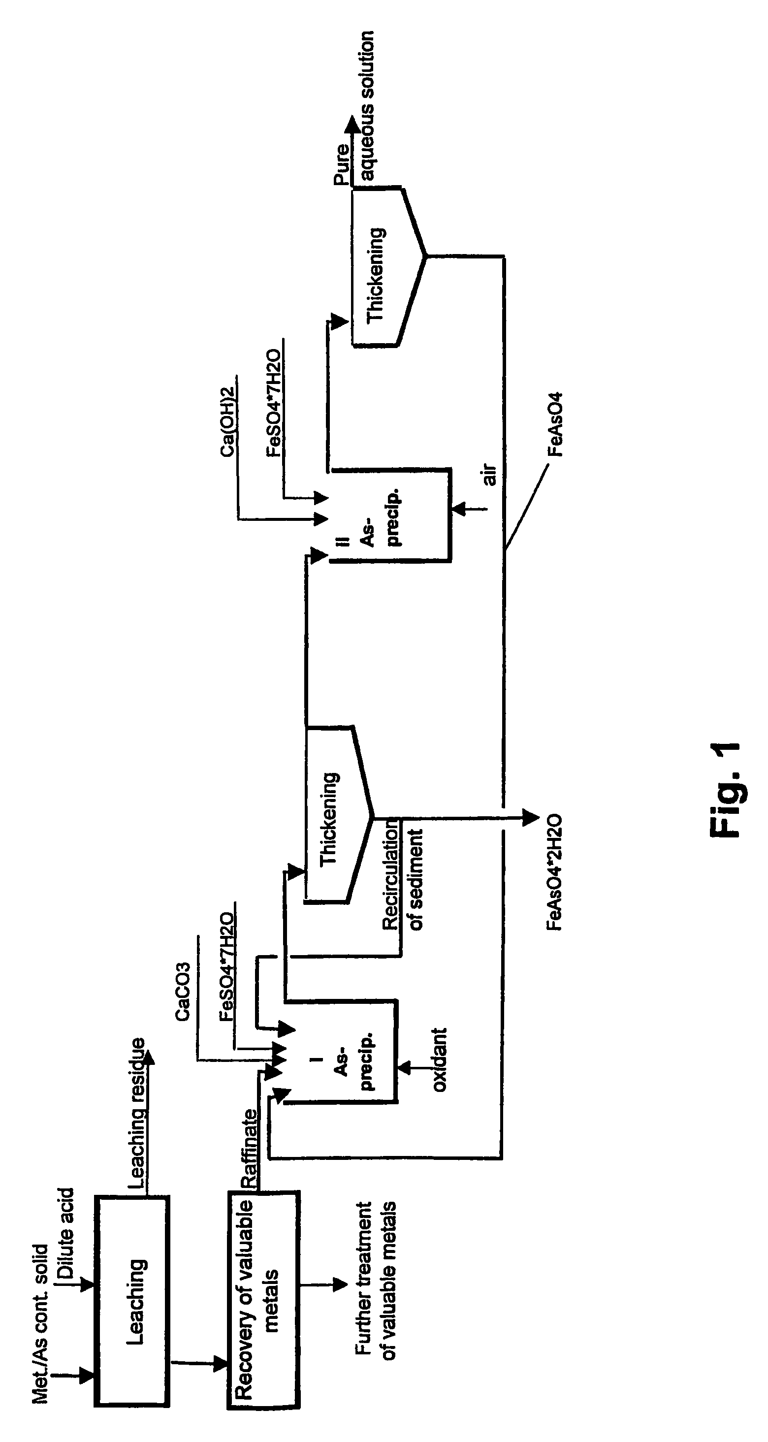 Method for the recovery of valuable metals and arsenic from a solution